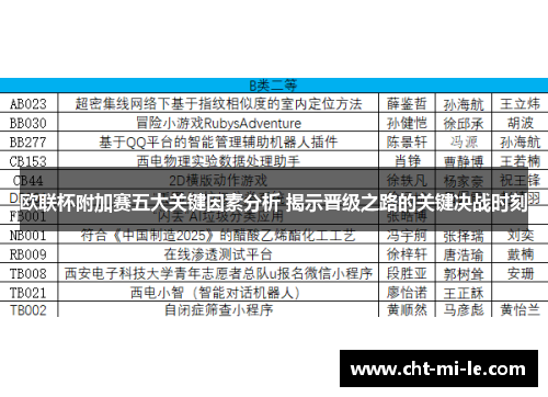 欧联杯附加赛五大关键因素分析 揭示晋级之路的关键决战时刻