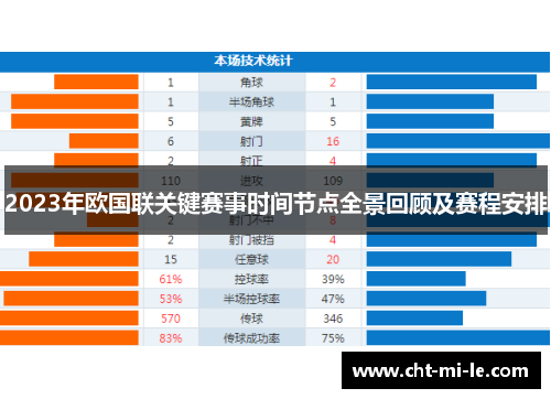2023年欧国联关键赛事时间节点全景回顾及赛程安排