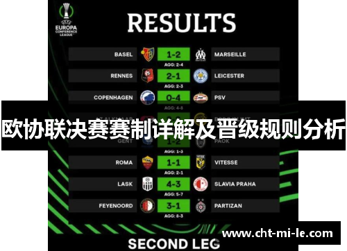 欧协联决赛赛制详解及晋级规则分析