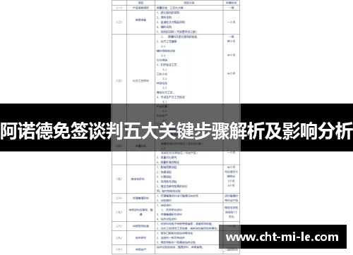 阿诺德免签谈判五大关键步骤解析及影响分析