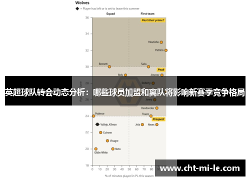 英超球队转会动态分析：哪些球员加盟和离队将影响新赛季竞争格局