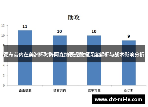 德布劳内在美洲杯对阵阿森纳表现数据深度解析与战术影响分析 德布劳内在美洲杯对阵阿森纳表现数据深度解析与战术影响分析